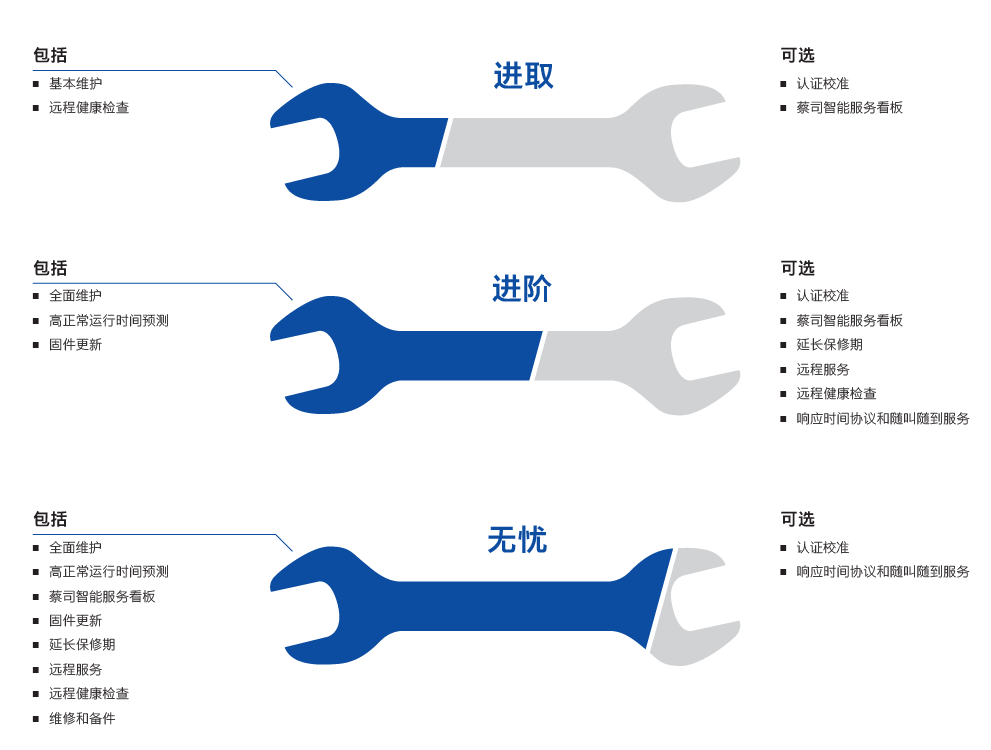 宿州宿州蔡司宿州三坐标维保